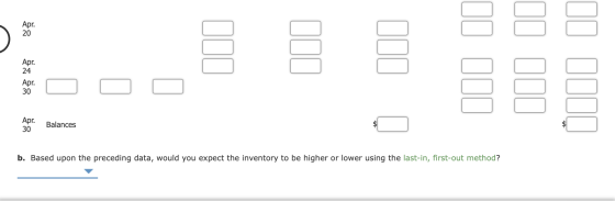 Apr. 20 Apr. 24 Apr. Apr. 30 Balances b. Based upon the preceding data, would you expect the inventory to be higher or lower