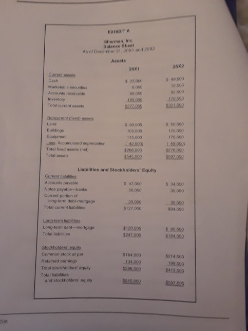 EXHIBIA Sherman, Ins Balance sheet As of December 31, 20X1 and Ox Asses 20X1 Cash Marketable souties Accounts receivable Inve