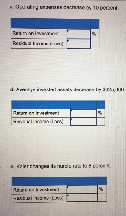 c. Operating expenses decrease by 10 percent. Return on Investment Residual Income (Loss) d. Average invested assets decrease