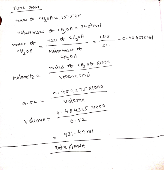 Third row mass of CH ₂ OH = 15:588 Molar mass of CH, OH = 32glmol moles of mass of eH₂oH 15.5 0.484375 mol 32 CH₃OH - molarma