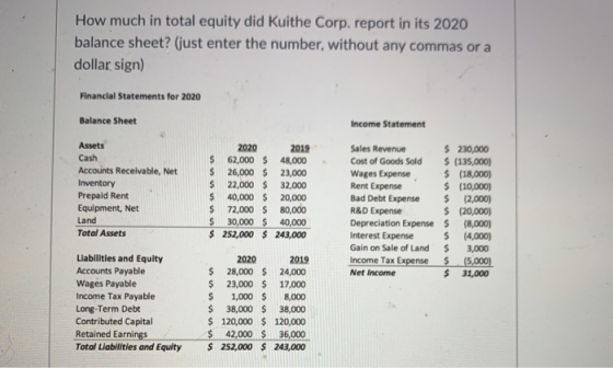 How much in total equity did Kuithe Corp. report in its 2020 balance sheet? (just enter the number, without any commas or a d
