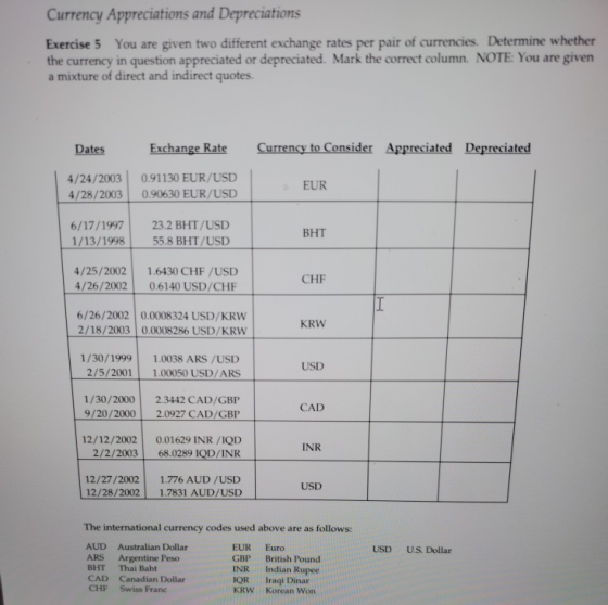 Currency Appreciations and Depreciations Exercise 5 You are given two different exchange rates per pair of currencies. Determ