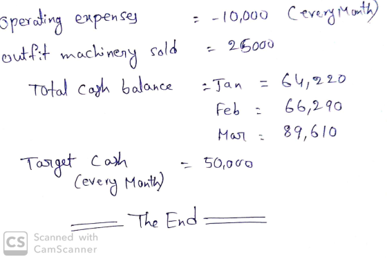 sperating expenses : -10,000 Cevery month) outfit machinery sold = 25000 - Total cash balance a Jan = 64,220 Feb = 66,290 Mar