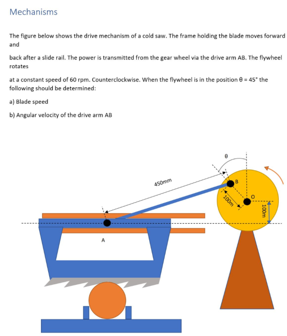 Mechanisms The figure below shows the drive mechanism of a cold saw. The frame holding the blade moves forward and back after