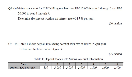 Q2 (a) Maintenance cost for CNC Milling machine was RM 10,000 in year 1 through 3 and RM 20,000 in year 4 through 9. Determin