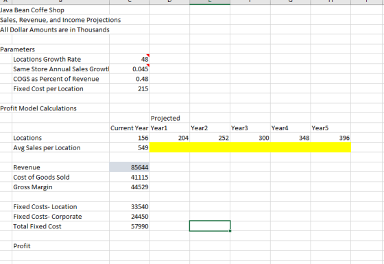 Java Bean Coffe Shop Sales, Revenue, and Income Projections All Dollar Amounts are in Thousands Parameters Locations Growth Rate Same Store Annual Sales Gro COGS as Percent of Revenue Fixed Cost per Location 48 0.045 0.48 215 Profit Model Calculations Projected Current Year Year1 Year2 Year3 Year4 Year5 Locations 396 156 549 204 252 300 348 Avg Sales per Location Revenue Cost of Goods Sold Gross Margin 85644 41115 44529 Fixed Costs- Location Fixed Costs- Corporate Total Fixed Cost 33540 24450 57990 Profit