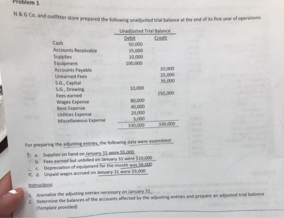Problem 1 N&G Co. and outfitter store prepared the following unad ter store prepared the following unadiusted trial balance a
