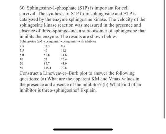 30. Sphingosine-1-phosphate (S1P) is important for cell survival. The synthesis of S1P from sphingosine and ATP is catalyzed