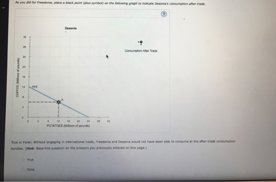 As you did for Freedonia, place a black point (plus symbol) on the following graph to indicate Desonias consumption after tr