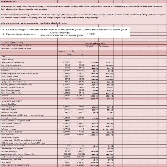 Horizontal anal Horizontal analysis (also known as trend analysis) is a financial statement analysis technique that shows cha