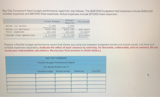 Bay City Companys fixed budget performance report for July follows. The $367,000 budgeted total expenses include $280,000 va