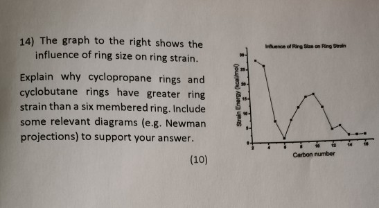 14) The graph to the right shows the influence of ring size on ring strain. Influence of Ring Slze on Ring Strain Explain why