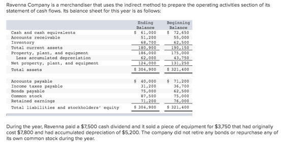 Ravenna Company is a merchandiser that uses the indirect method to prepare the operating activities section of its statement