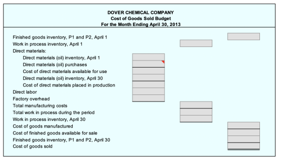 DOVER CHEMICAL COMPANY Cost of Goods Sold Budget For the Month Ending April 30, 2013 Finished goods inventory, P1 and P2, Apr