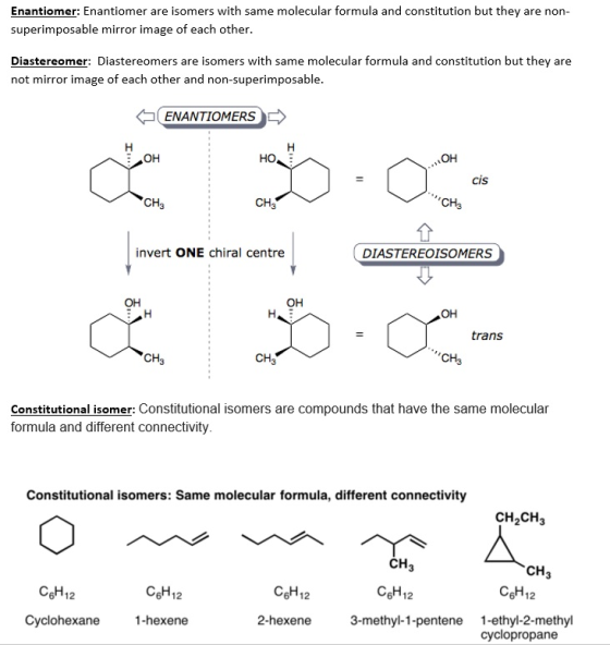 Enantiomer: Enantiomer are isomers with same molecular formula and constitution but they are non- superimposable mirror image