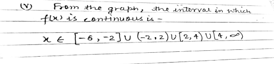 From the graph, graph, the interval in which fw is continuous is. at [-6,-2] u (-2,2) u [2,4) U[4,00)