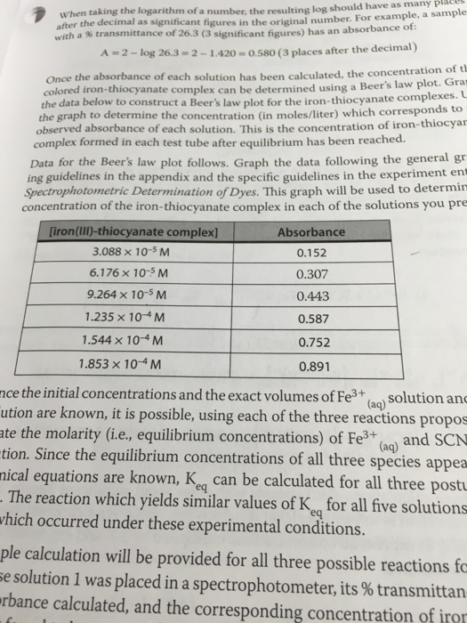 plaees When taking the logarithm of a num after the decimal as signifi with a % transmitta ber, the resulting log should have as many cant figures in the original number. For example, a sample nce of 26.3 (3 significant figures) has an absorbance of A-2-log 26.3m2-1 log 26.3-2-1.420 -0.580 (3 places after the decimal) each solution has been calculated, the concentration of t . Gra Once the absorbance of colored iron-thiocyanate complex can be determined using a Beers law plot the data below to construct a Beers law plot for the iron-thiocyanate complexe s. U the graph to determine the concentration (in moles/liter) which corresponds to -thiocyar observed absorbance of each solution. This is the concentration of iron complex formed in each test tube after equilibrium has been reached. Data for the Beers law plot follows. Graph the data following the general gr ing guidelines in the appendix and the specific guidelines in the experiment ent Spectrophotometric Determination of Dyes. This graph will be used to determin concentration of the iron-thiocyanate complex in each of the solutions you pre [iron(III)-thiocyanate complex] 3.088 × 10-5 M 6.176 ×10-5 M 9.264 × 10-5 M 1.235 × 10-4M 1.544 × 10-4M 1.853 × 10-4 M Absorbance 0.152 0.307 0.443 0.587 0.752 0.891 nce the initial concentrations and the exact volumes of Fes solution an ution are known, it is possible, using each of the three reactions propos ate the molarity (ie., equilibrium concentrations) of F() and SCN tion. Since the equilibrium concentrations of all three species appea nical equations are known, K can be calculated for all thre (ag) (aq) e postu eq hich occurred under these experimental conditions. ple calculation will beprovided for all three possile reactions f ple calculation will be provided for all three possible reactions fo e solution 1 was placed in a spectrophotometer, its % transmittan rbance calculated, and the corresponding concentration of irg