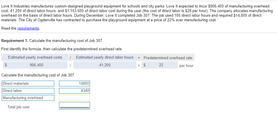 Love It Industries manufactures custom-designed playground equipment for schools and city parks. Love It expected to incur $9