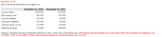 Exercise 13-03 Here is financial information for Kingbird, Inc. Current assets Plant assets (net) Current liabilities Long-te