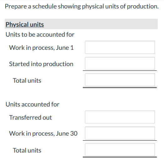Prepare a schedule showing physical units of production. Physical units Units to be accounted for Work in process, June 1 Sta