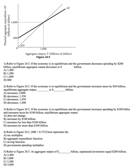 1,600 Planned aggregate expenditure, AE (billions of dollars) OS 1,600 Aggregate output, Y billions of dollars) Figure 24.5 1