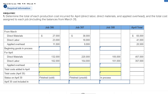 Dalla 151A Dave a Required information Required: 1. Determine the total of each production cost incurred for April (direct la