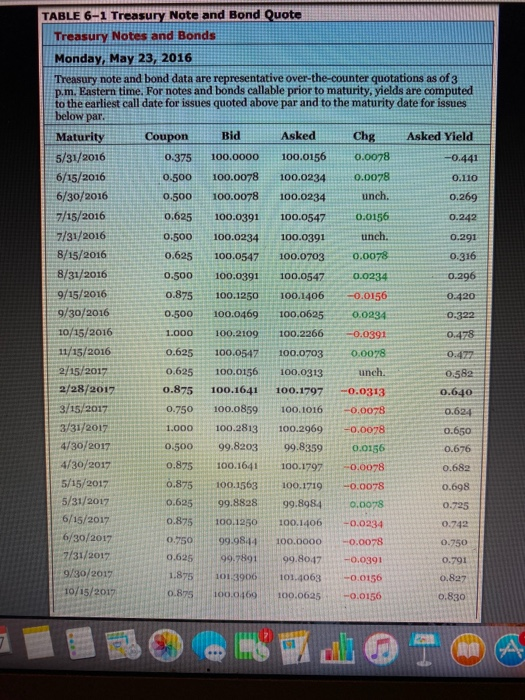 0.296 TABLE 6-1 Treasury Note and Bond Quote Treasury Notes and Bonds Monday, May 23, 2016 Treasury note and bond data are re