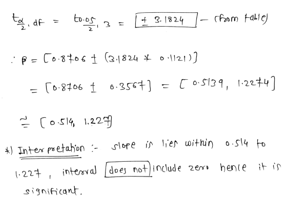 ta , df toos, 3 = f 3.1824 (from table) B C0.8706 1 (3.1824 * 0.1121)] = [0.8706 | 0.3567) C [0.5139, 1.2274] - < (0.514 1,22
