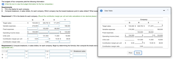 The budgets of four companies yield the following information: BE(Click the icon to view the budget information for the four