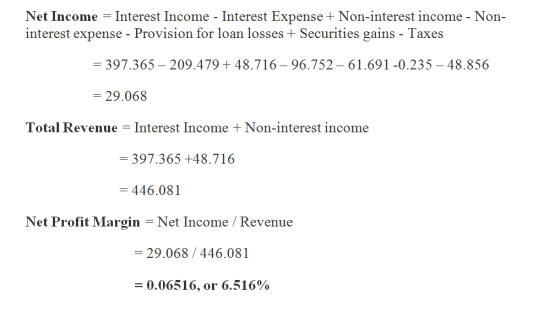 Net Income = Interest Income - Interest Expense + Non-interest income - Non- interest expense - Provision for loan losses + S