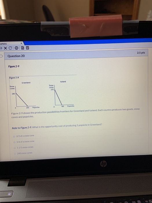 anvas → XC 2.5 pts Question 20 Figure 2.9 Greenland Roland Snow cones 270 240 0 200 Figure 2-9 shows the production possibili