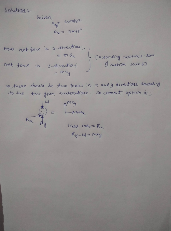 solution: Given, ay-20m/s2 an= 3 m/s² moo net force in x-direction, =max wet force in y-direction, may [according newtons l