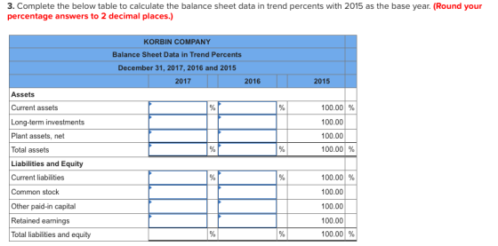3. Complete the below table to calculate the balance sheet data in trend percents with 2015 as the base year. (Round your per