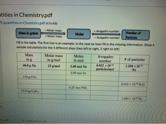tities in Chemistry.pdf Squantities in Chemistry.pdf (476 KB) + Molar mass * Avogadro number Number of Mass in grams Moles x