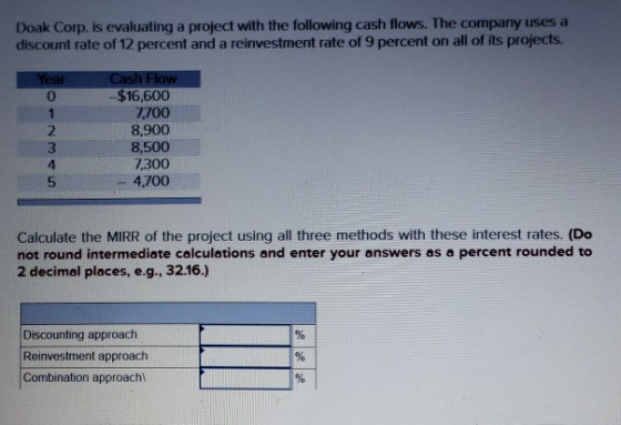 Doak Corp. is evaluating a project with the following cash flows. The company uses a discount rate of 12 percent and a reinve