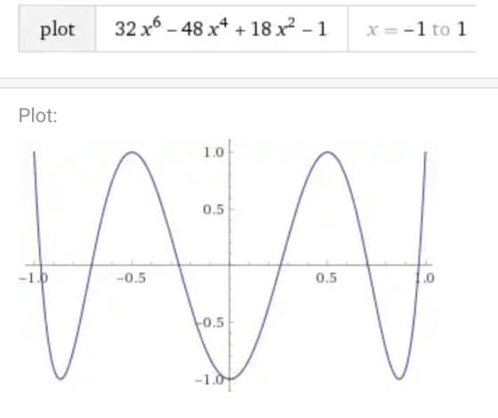 plot 32x6-48 x4 +18x2-1 x=-1 to 1 Plot: 1.0 0.5 -0.5 0.5 .0 0.5 1.