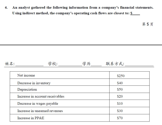 4. An analyst gathered the following information from a companys financial statements. Using indirect method, the companys