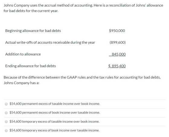 Johns Company uses the accrual method of accounting. Here is a reconciliation of Johns allowance for bad debts for the curre