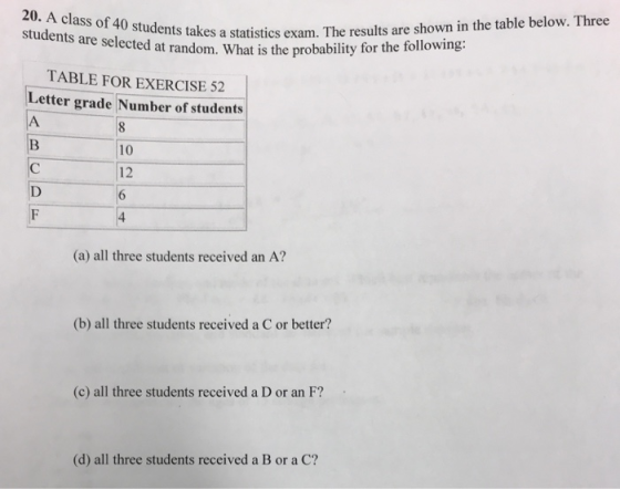 20. A class of 40 students takes students are exam es a statistics exam. The results are shown in the table below. Three selected at random. What is the probability for the following TABLE FOR EXERCISE 52 Letter grade Number of students 10 12 6 (a) all three students received an A? (b) all three students received a C or better? (c) all three students received a D or an F? (d) all three students received a B or a C?