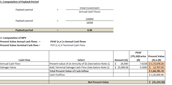 1. Computation of Payback Period Payback period 11 Intial Investment Annual Cash Flows 220000 Payback period 24500 Payback pe