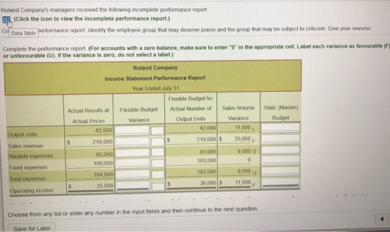 Roland Companys managers received the following incomplete performance report FR (Click the icon to view the incomplete perf