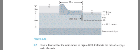 37 m 10 m :Ξ 1,5 m 9 m Sheet pile 24 m k 10-3cm/sec Impermeable layer Figure 8.20 8.7 Draw a flow net for the weir shown in Figure 8.20. Calculate the rate of seepage under the weir.