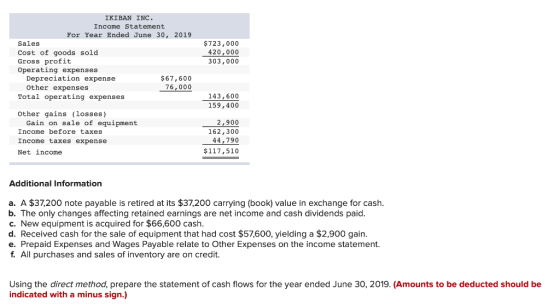 IKIBAN INC. Income Statement For Year Ended June 30, 2019 Sales Cost of goods sold Gross profit Operating expenses Depreciati
