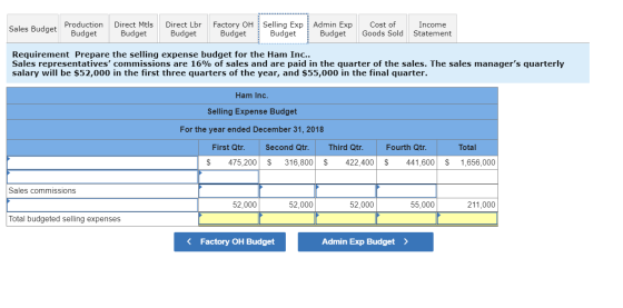 Sales Budget Budget Direct Mtls Budget Direct Lbr Budget Factory OHSelling Exp Budget Budget Admin Exp Budget Cost of Goods S