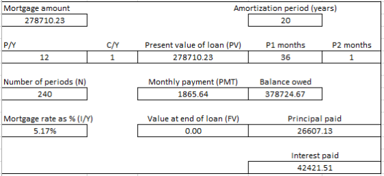 Mortgage amount 278710.23 Amortization period (years) 20 P/Y 12 CNY T1 T Present value of loan (PV) 278710.23T P1 months 36 P