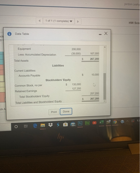 Jordon Leahy 1 of 1 (1 complete) HW Sco Data Table - X ck ya 167,000 267,200 Equipment 206.000 Less: Accumulated Depreciation