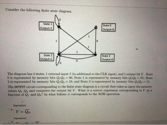 Consider the following finite state diagram. State 1 Output=1 State 0 Output=0 State 2 Output=1 State 3 Output=0 The diagram