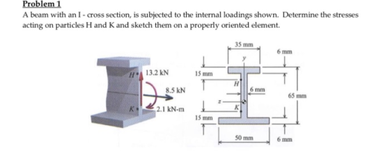 Problem 1 A beam with an I-cross section, is subjected to the internal loadings shown. Determine the stresses acting on particles H and K and sketch them on a properly oriented element. 35 mm 6 mm H13.2 kN 15 mm 8.5 kN 6 mm 65 mm 2.1 kN-m 15 mm 50 mm 6 mm