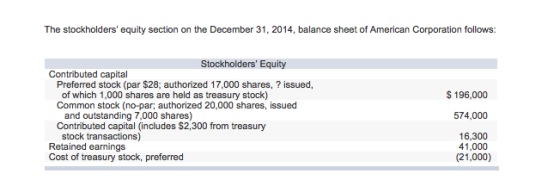 The stockholders equity section on the December 31, 2014, balance sheet of American Corporation follows: Stockholders Equity Contributed capital Preferred stock (par $28; authorized 17,000 shares, ? issued, $196,000 of which 1,000 shares are held as treasury stock) Common stock (no-par, authorized 20,000 shares, issued and outstanding 7,000 shares) Contributed capital (includes $2,300 from treasury 574,000 stock transactions) Retained earnings Cost of treasury stock, preferred 16,300 41,000 (21,000)