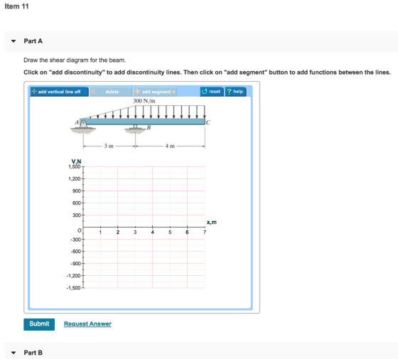 Item 11 Part A Draw the shear diagram for the beam. Click on add discontinuity to add discontinuity lines. Then click on add segment button to add functions between the lines. + add vertical line off +add segment 00 N/m delete reset ? help 3 m V,N 1,200 900- 600 300 x,m 2 300 600 900 1,200 1,500 Submit Request Answer Part B
